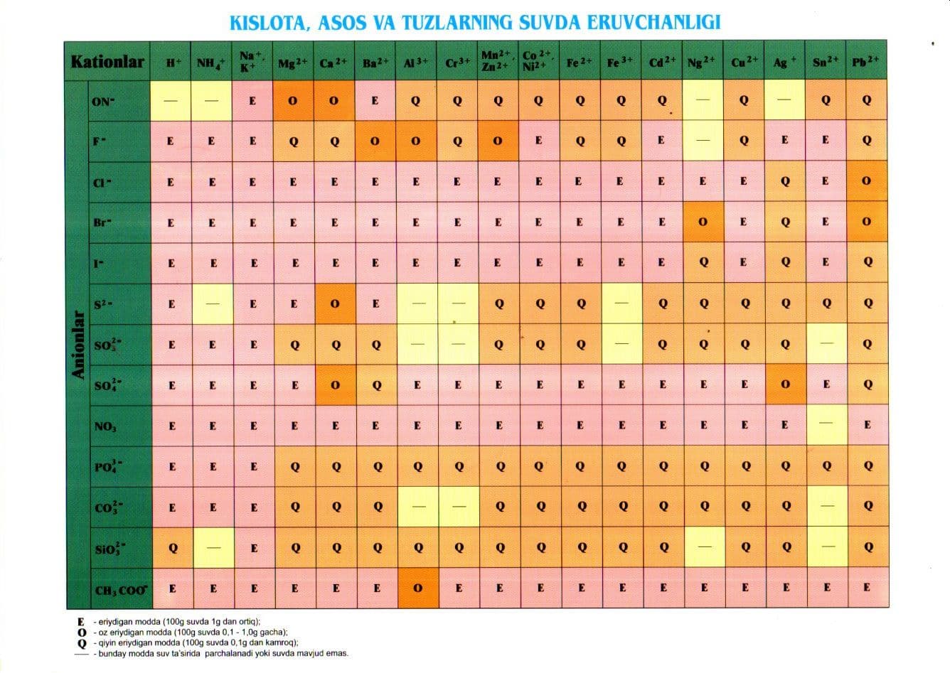Kimyoviy elementlar davriy jadvali (А4, yumshoq) kichik rasm